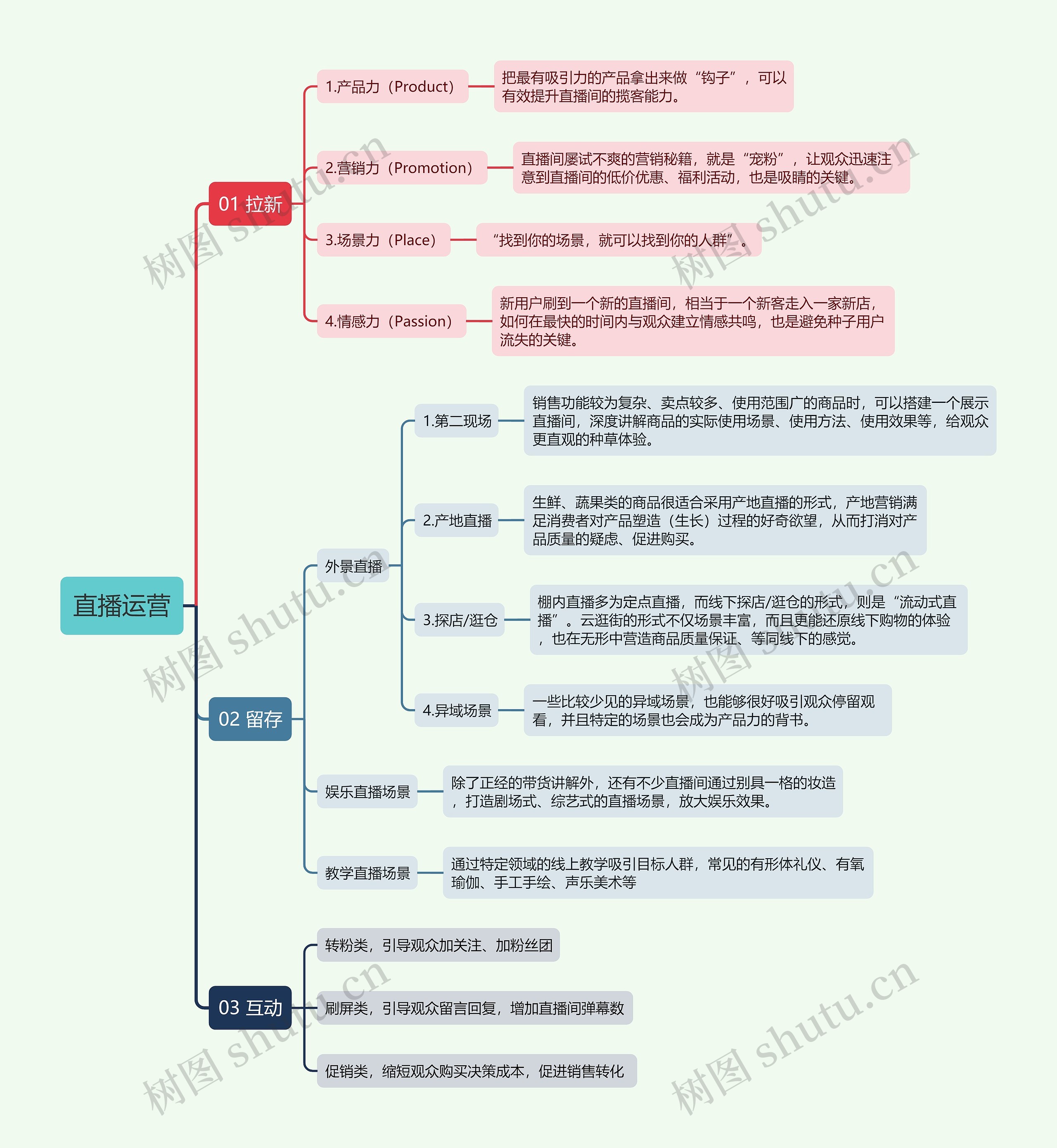 直播间流量精准打法