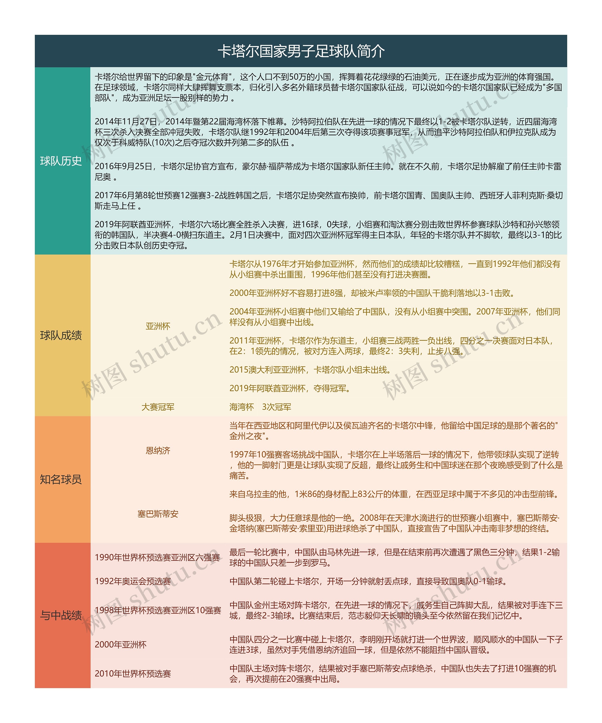 卡塔尔国家男子足球队简介