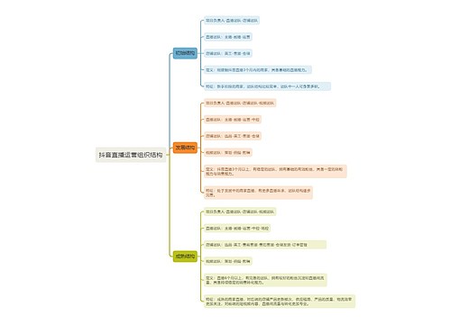 抖音直播运营组织结构