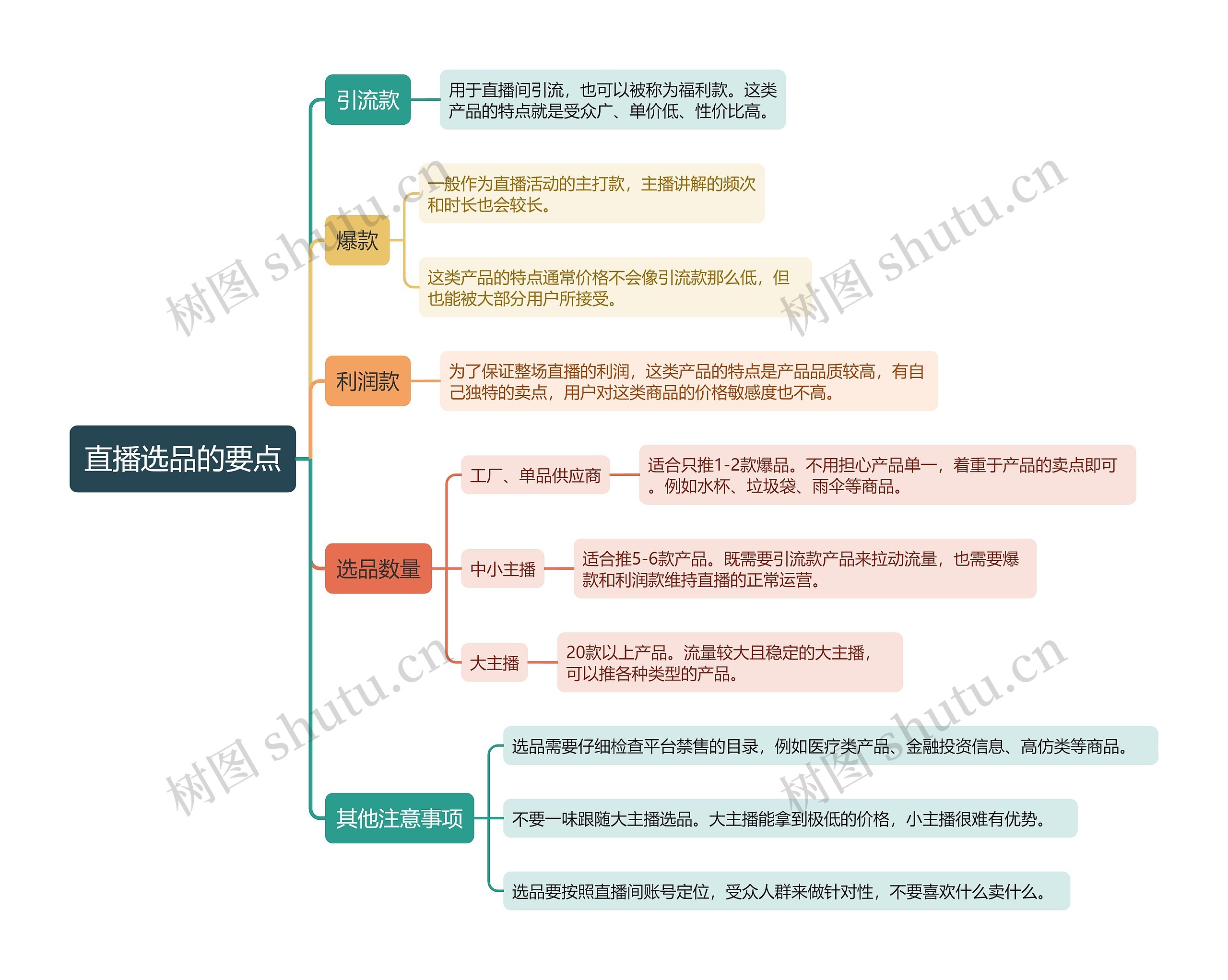 直播选品的要点