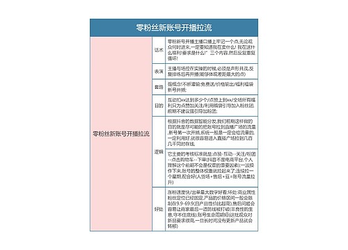 抖音直播  零粉丝新账号开播拉流思维导图