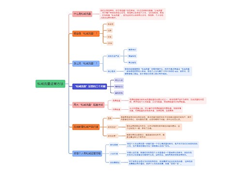 私域流量运营方法