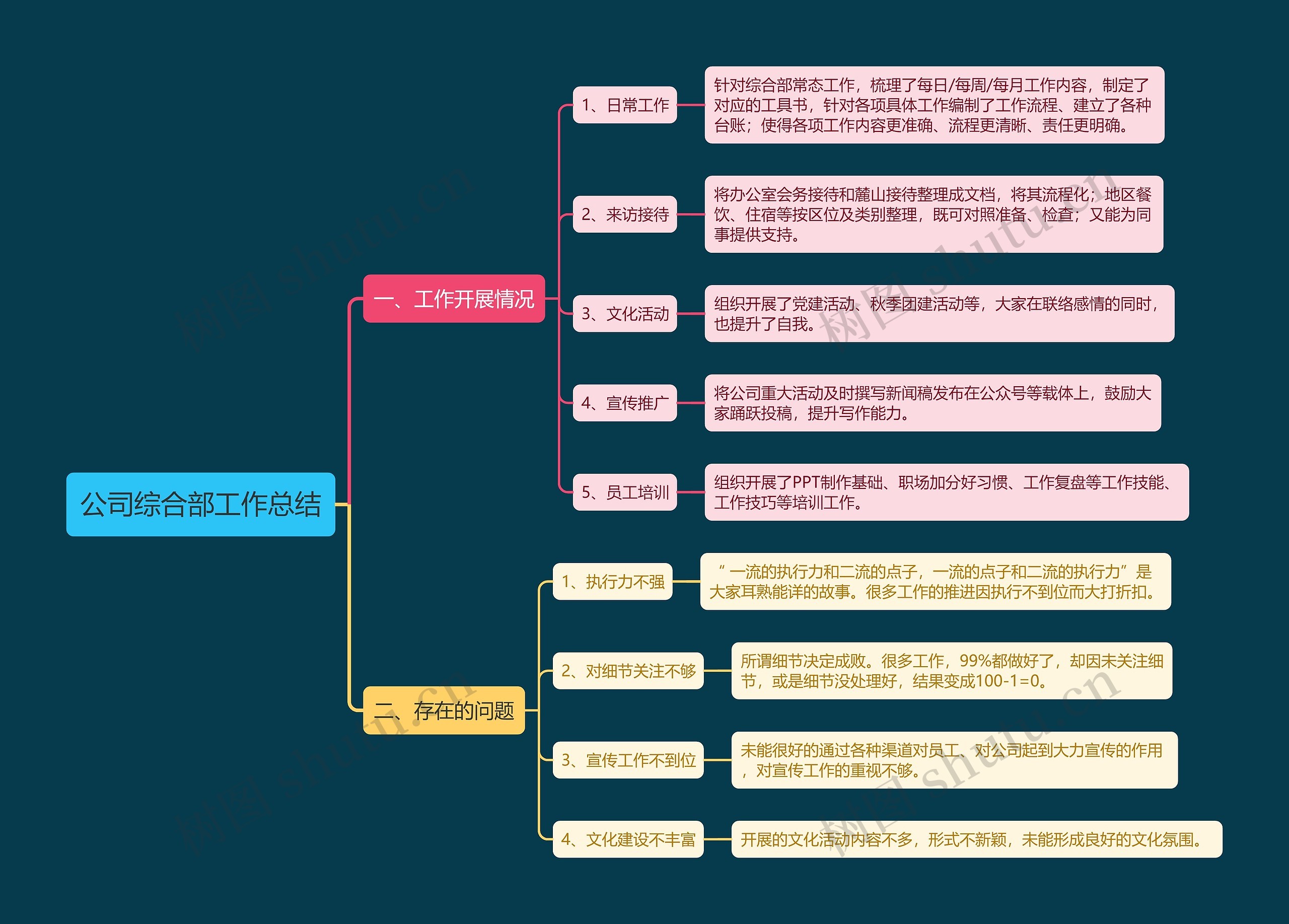 公司综合部工作总结复盘