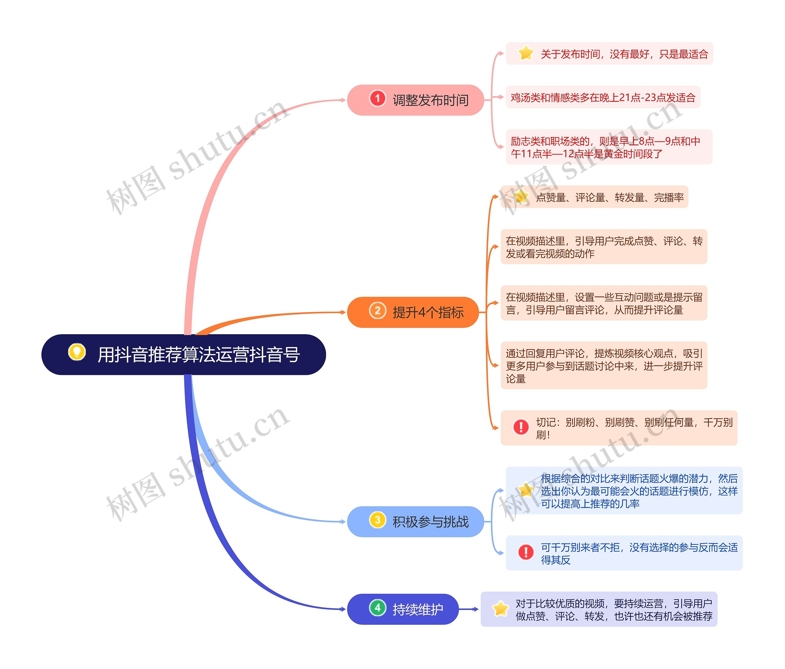 用抖音推荐算法运营抖音号