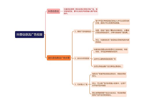 抖音信息流广告投放