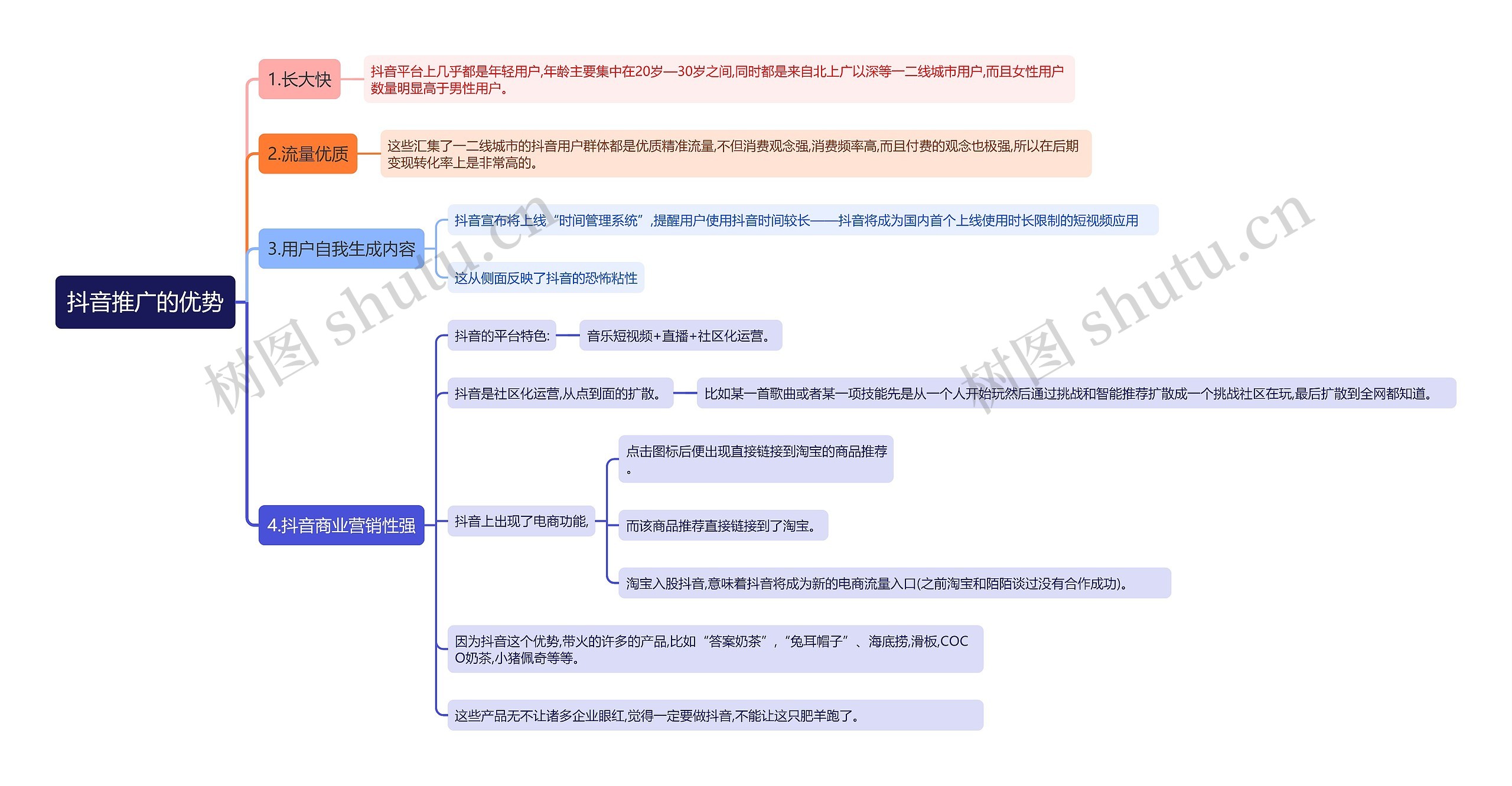 抖音推广的优势思维导图