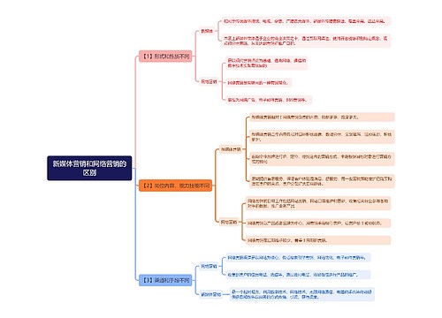 新媒体营销和网络营销的区别
