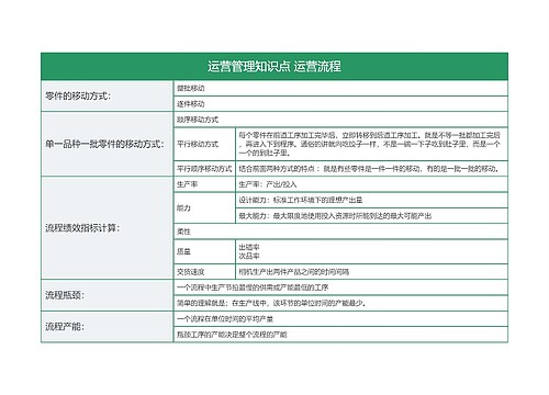 运营管理知识点 运营流程