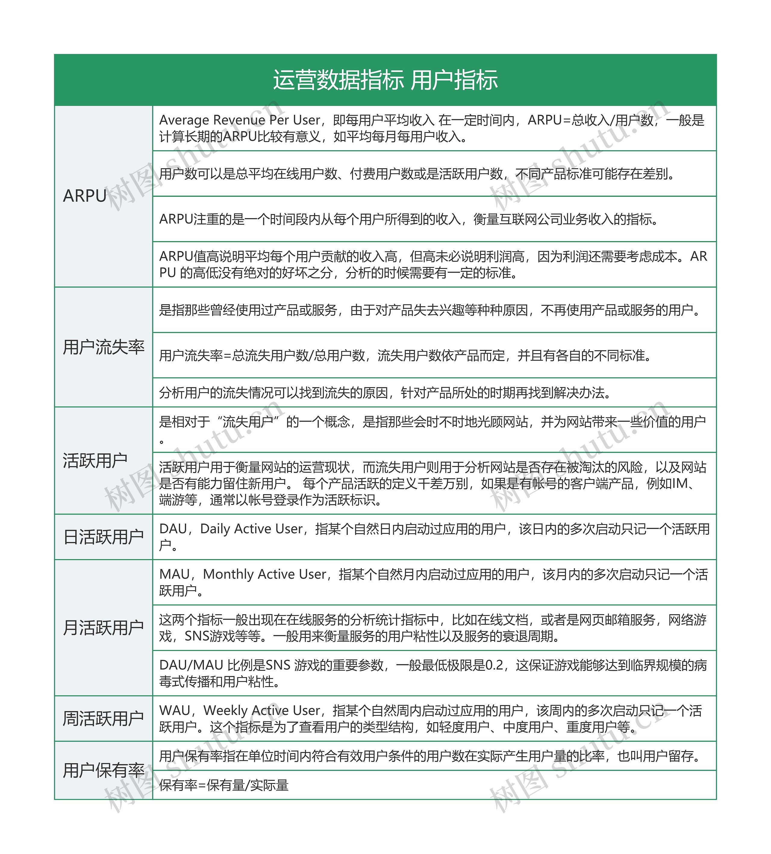 IT互联网数据 用户指标