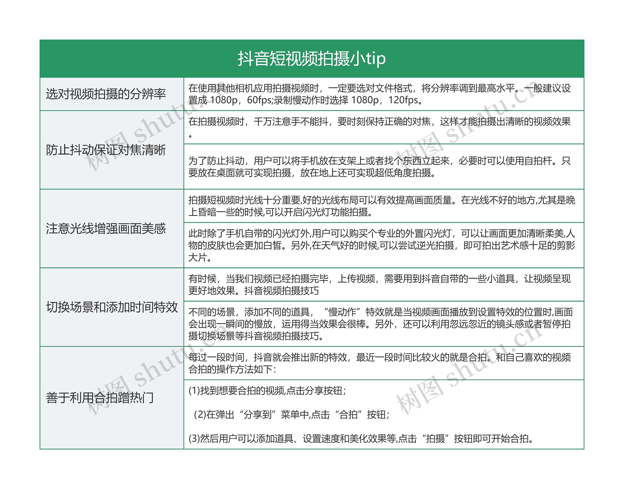 IT互联网 抖音短视频拍摄小tip