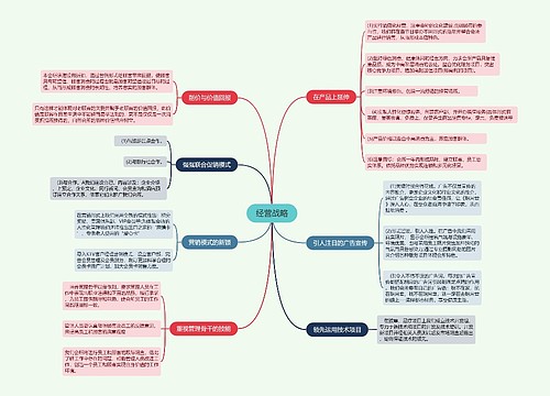 经营战略的思维导图