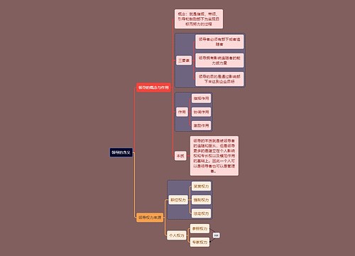 人力资源知识领导的含义思维导图