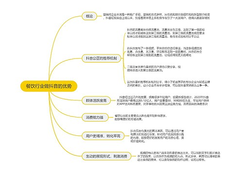 餐饮行业做抖音的优势的思维导图