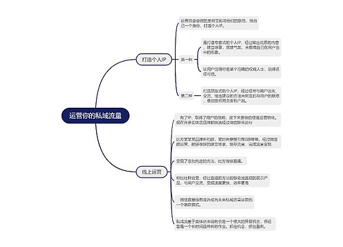 运营你的私域流量的思维导图