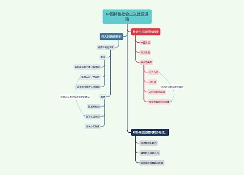 经典色系中国特色社会主义建设道路框架图