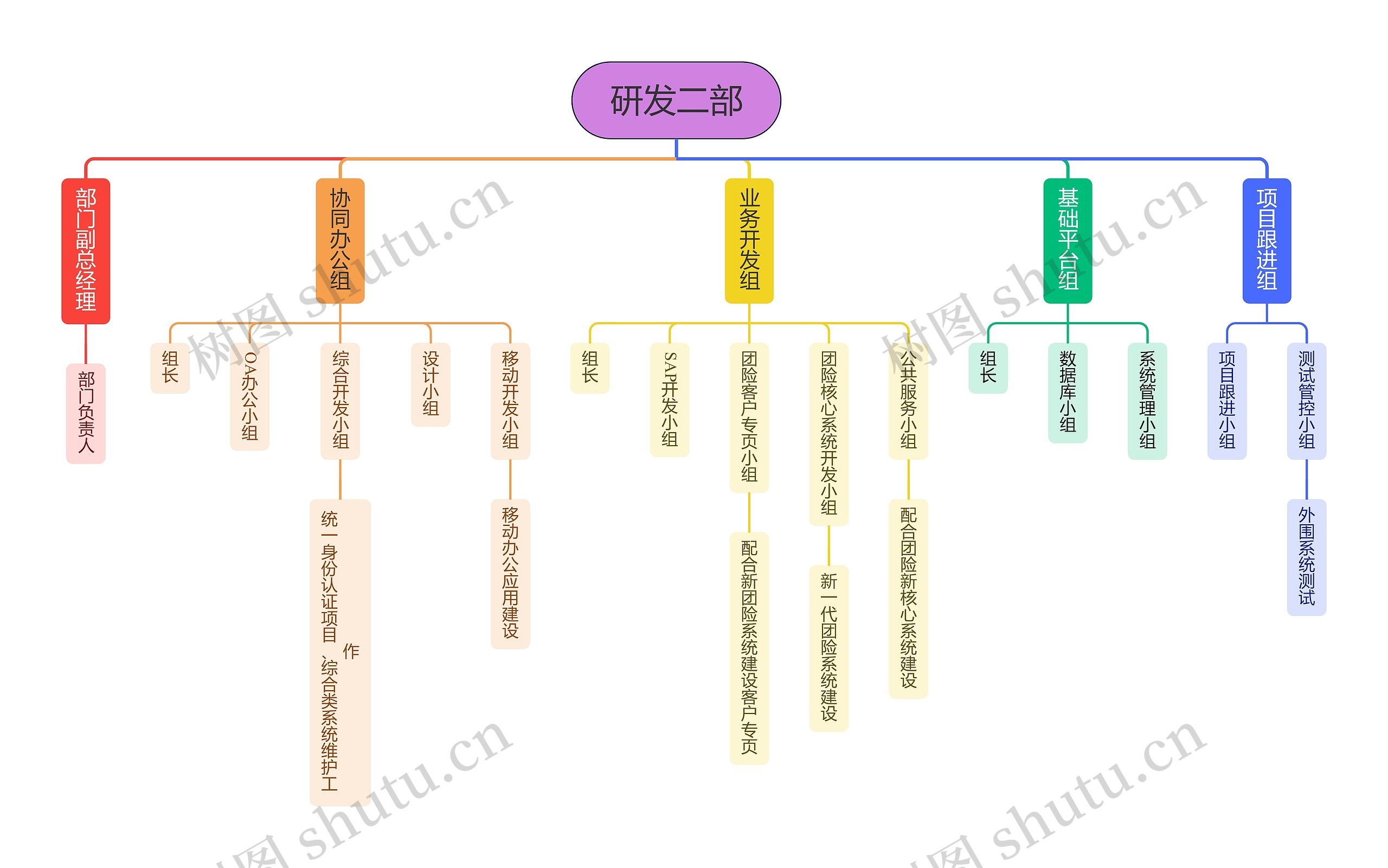 研发二部简约组织结构