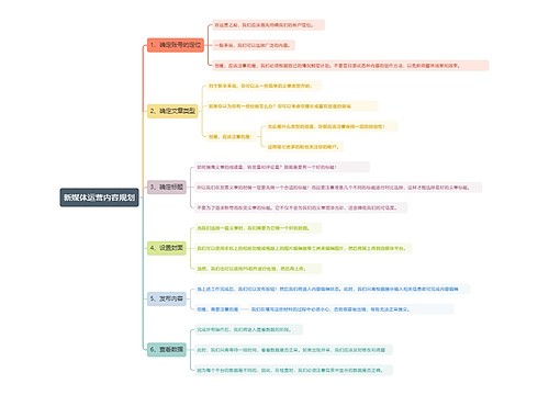 新媒体运营内容规划