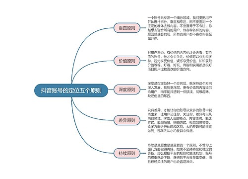 抖音运营  抖音账号的定位五个原则思维导图