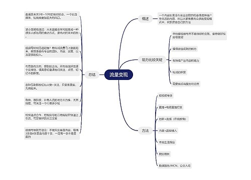 流量变现的思维导图