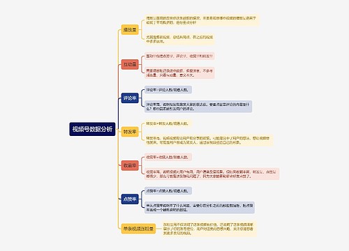 视频号数据分析