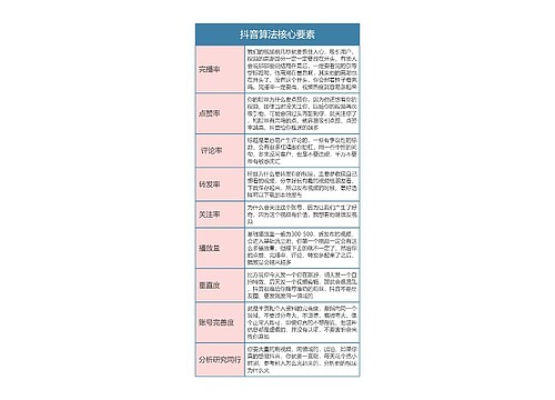 抖音运营  抖音算法核心要素思维导图