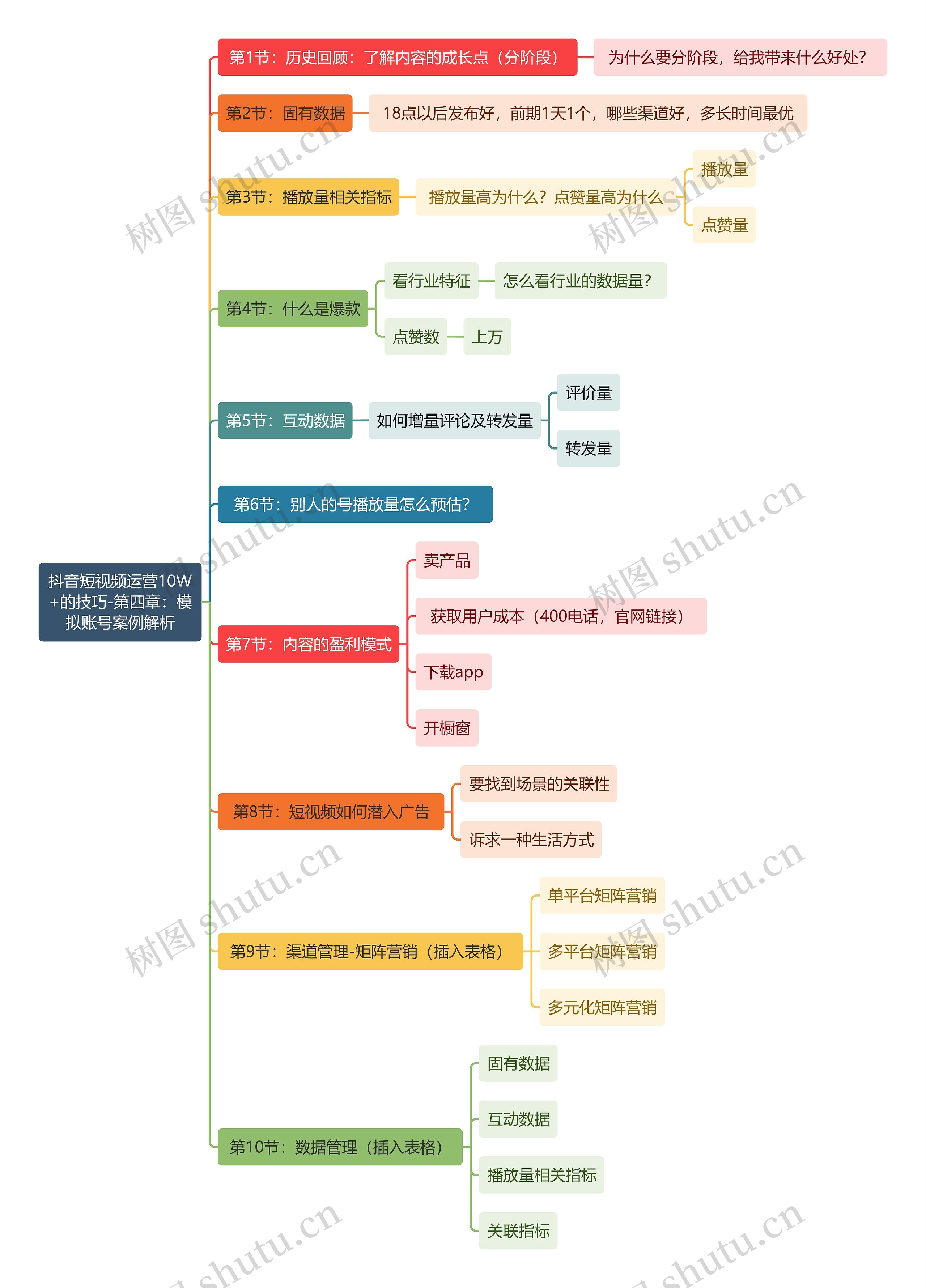 抖音短视频运营10W+的技巧-第四章：模拟账号案例解析