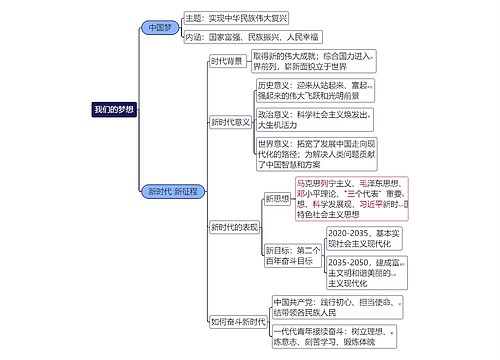 中国梦的主题和内涵