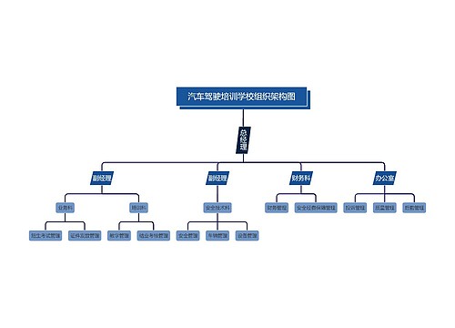 汽车驾驶培训学校组织架构图