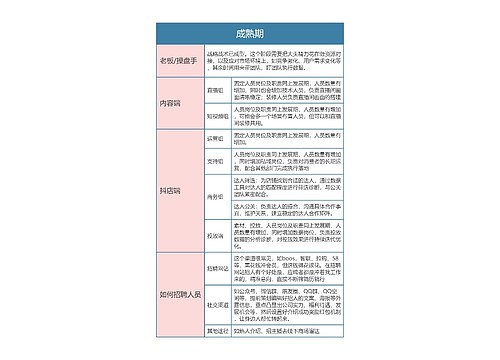 抖音运营 成熟期思维导图