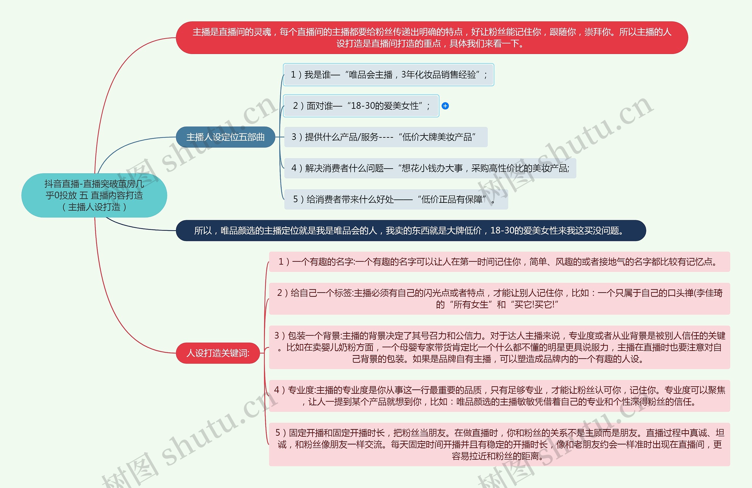 抖音直播-直播突破茧房几乎0投放 五 直播内容打造（主播人设打造）