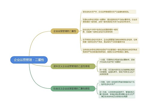 企业运营管理二重性的思维导图