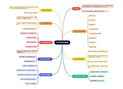 企业运营企业文化价值观的思维导图