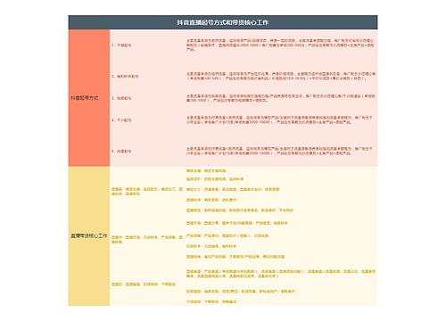 抖音直播起号方式和带货核心工作