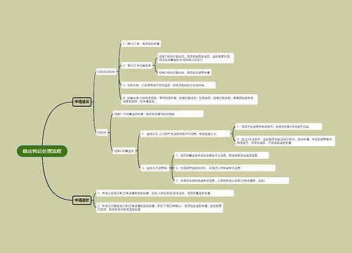 微店售后处理流程