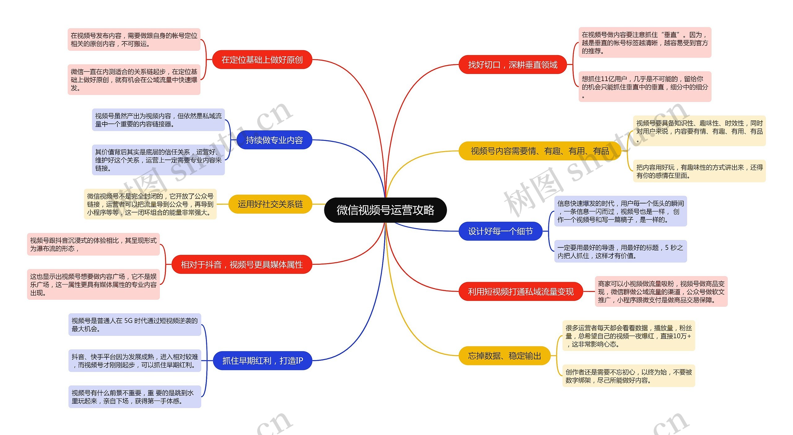 微信视频号运营攻略