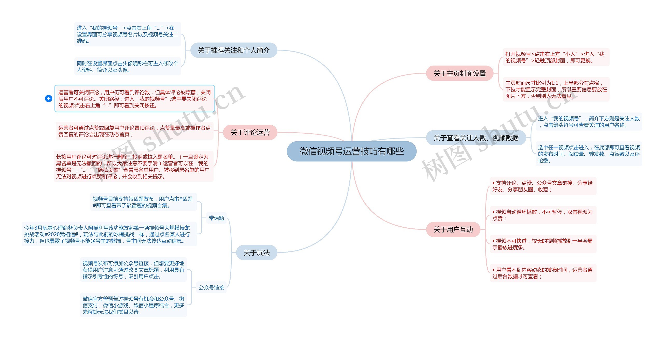 微信视频号运营技巧有哪些思维导图