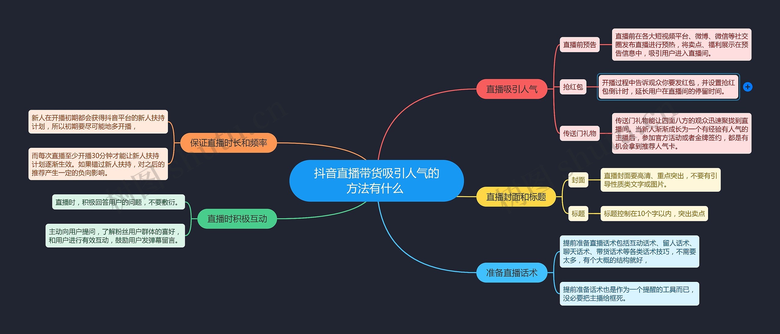 抖音直播带货吸引人气的方法有什么 思维导图