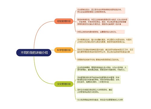 企业运营不同阶段的详细介绍的思维导图