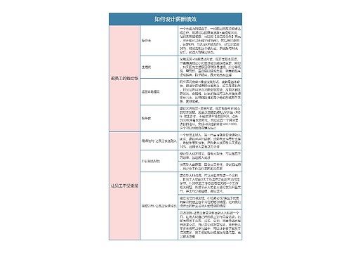 抖音运营  如何设计薪酬绩效思维导图