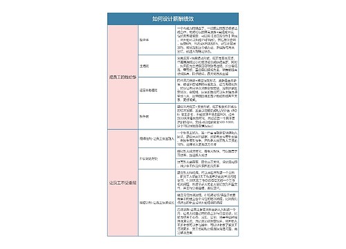 抖音运营  如何设计薪酬绩效思维导图