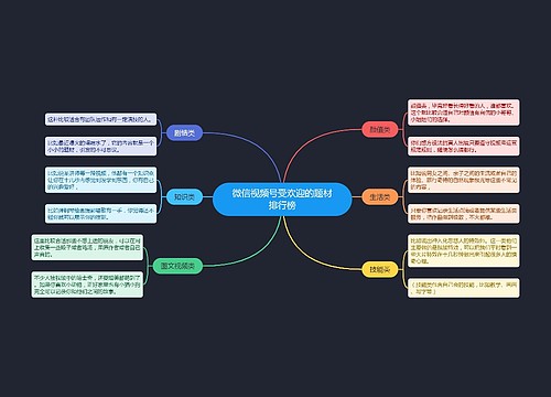 微信视频号受欢迎的题材排行榜