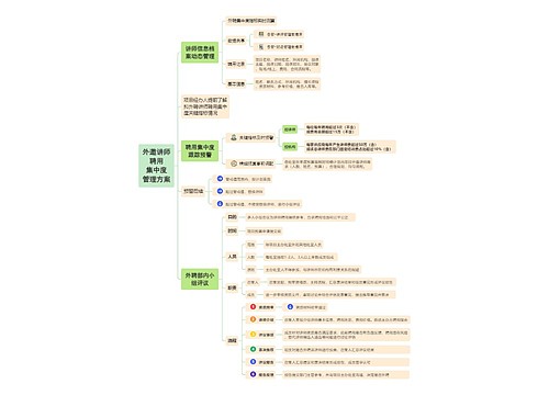 外邀讲师聘用
集中度
管理方案