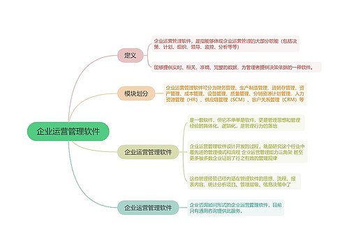 企业运营管理软件的思维导图