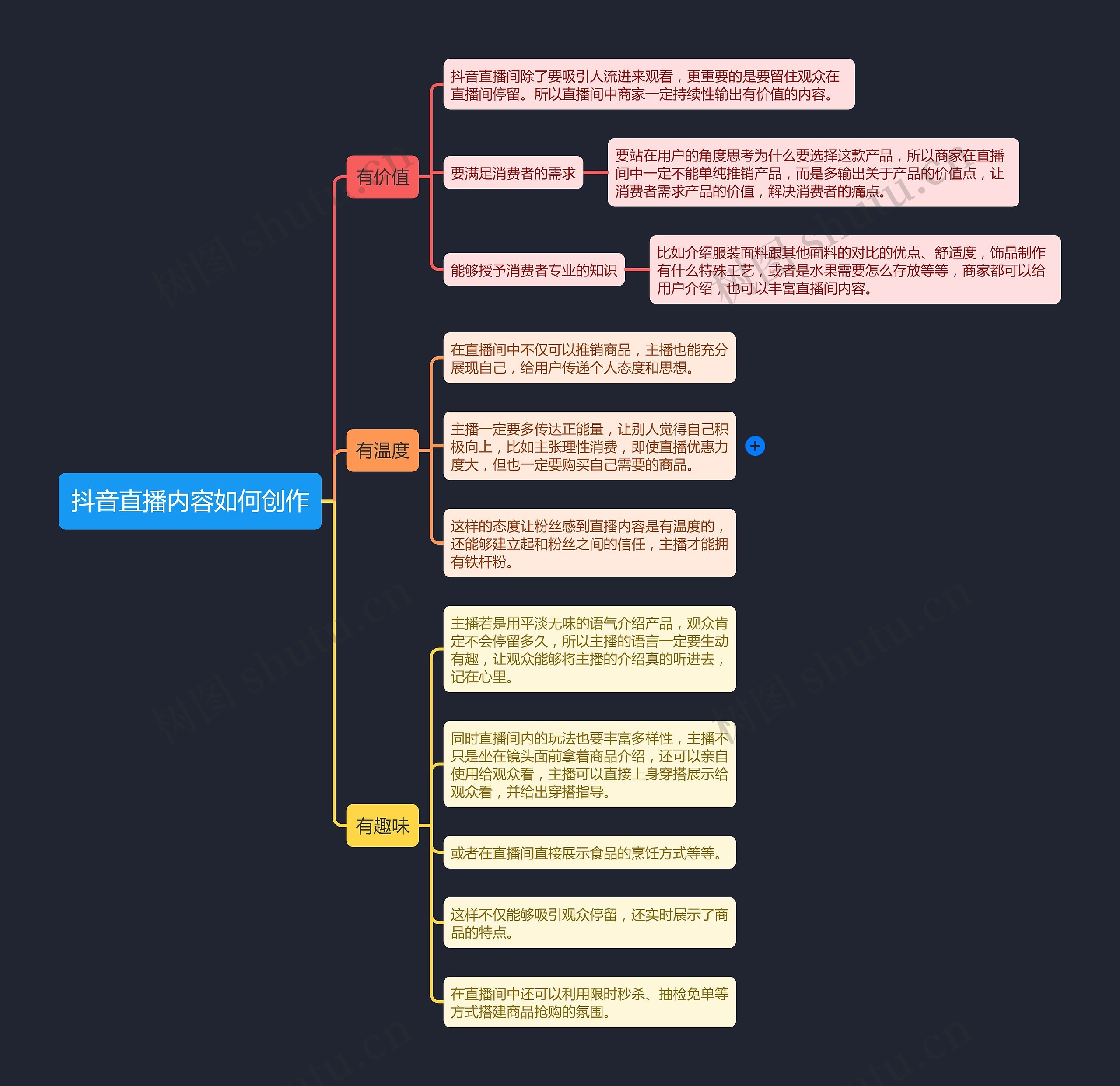 抖音直播内容如何创作思维导图高清图 抖音直播内容如何创作思维导图