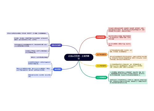 企业运营管理的模块的思维导图