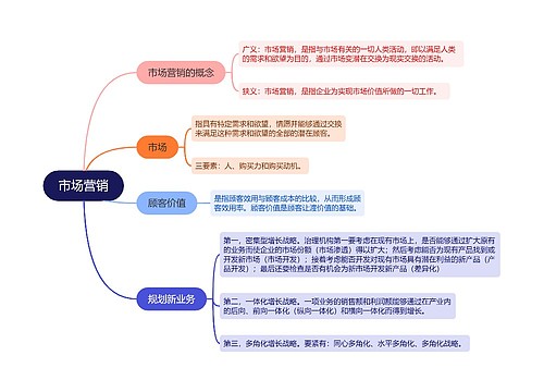 企业营销市场营销的思维导图