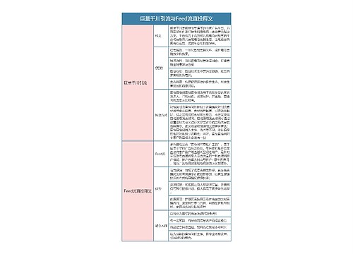 抖音运营 巨量千川引流与Feed流直投释义思维导图