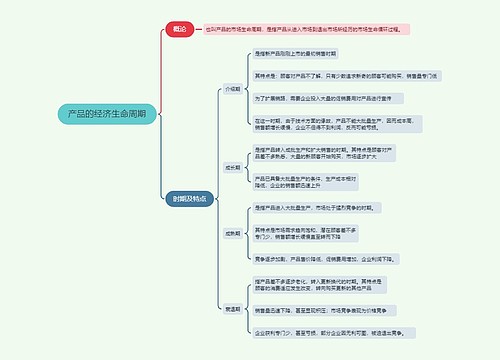 企业运营产品的经济生命周期的思维导图