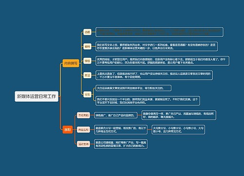 新媒体运营日常工作计划