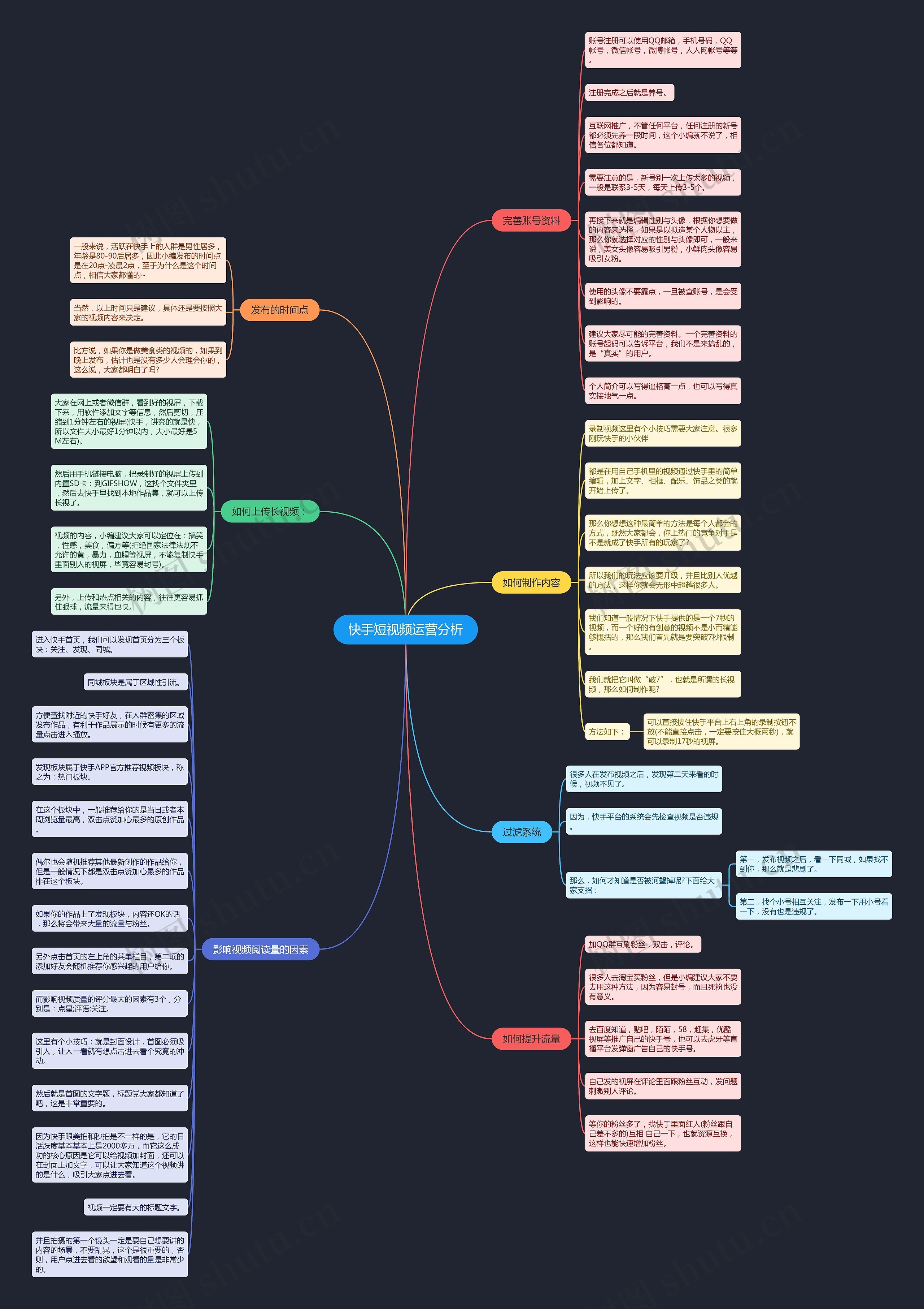 快手短视频运营分析思维导图